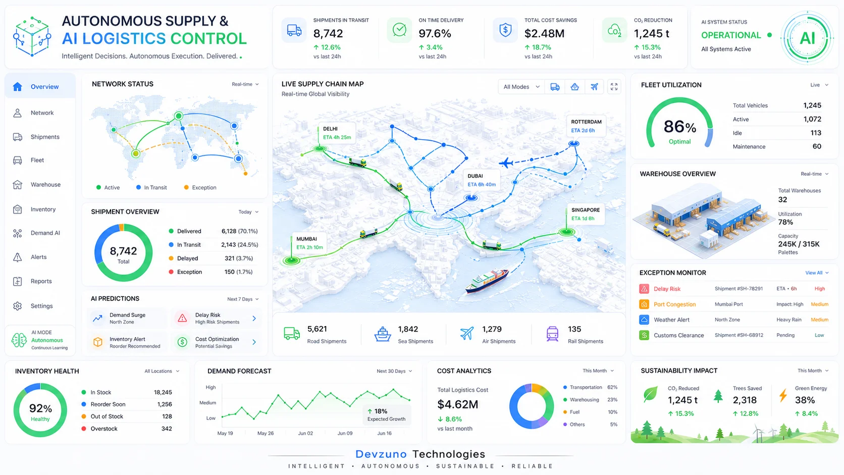 Autonomous Supply AI Logistics Case Study