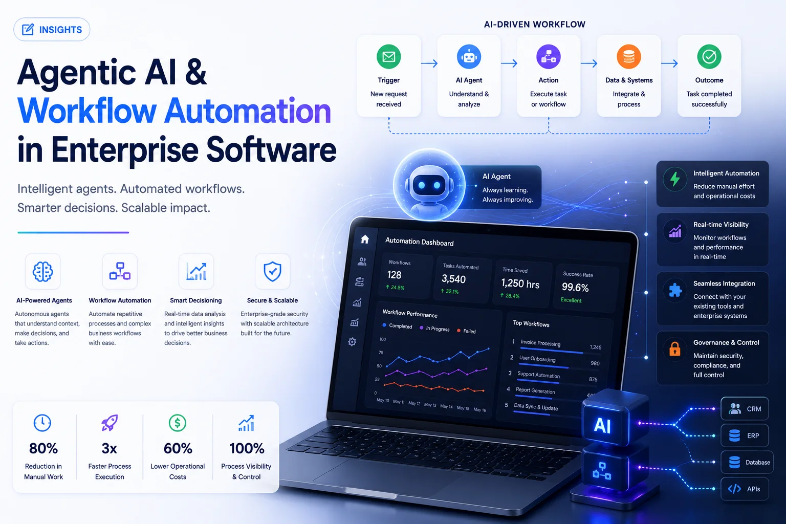 Agentic AI & Workflow Automation in Enterprise Software
