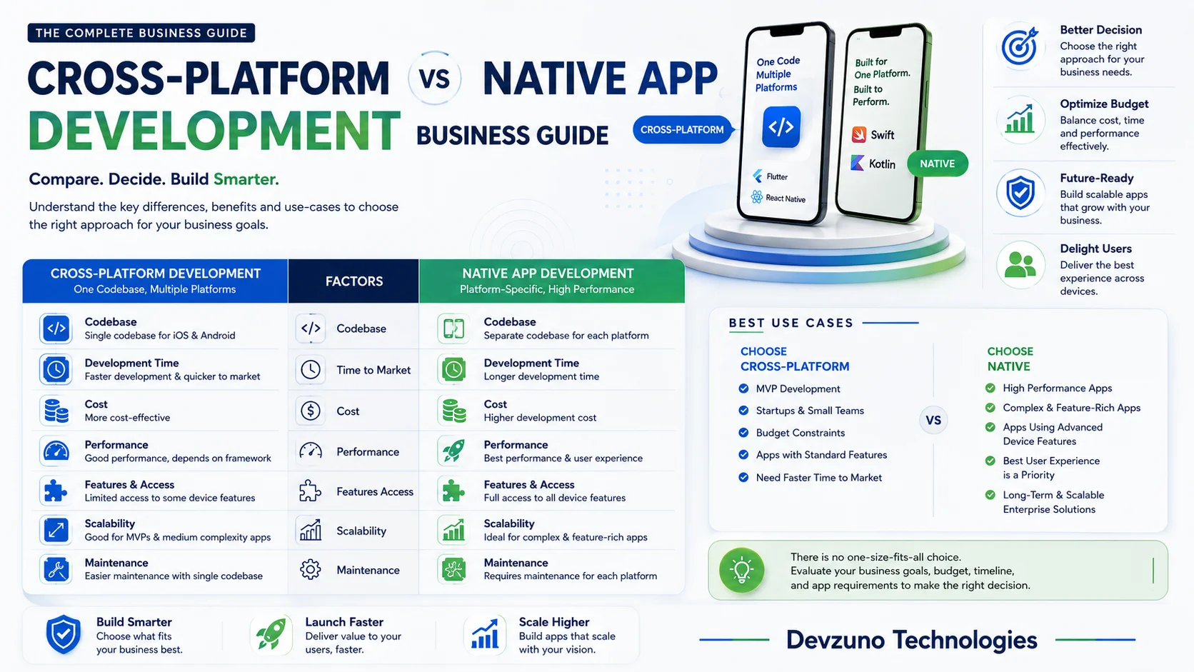 Flutter vs. React Native vs. Native App Development (2026): Cost, Speed & ROI Guide