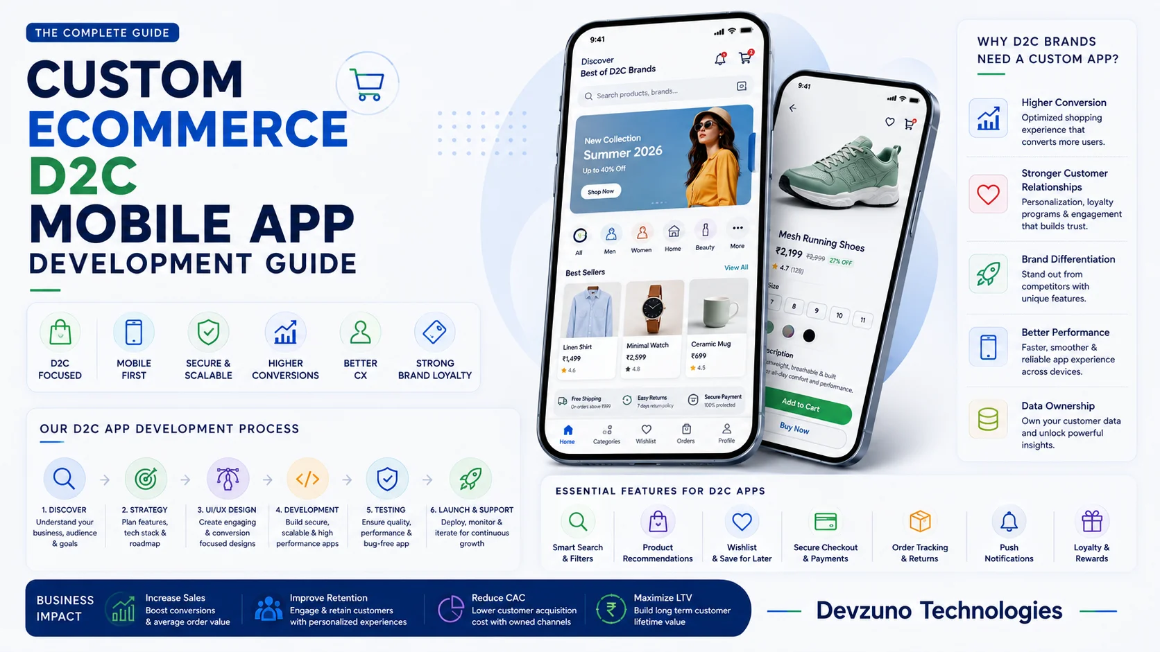 Zenith D2C E-Commerce and Mobile Shopping App