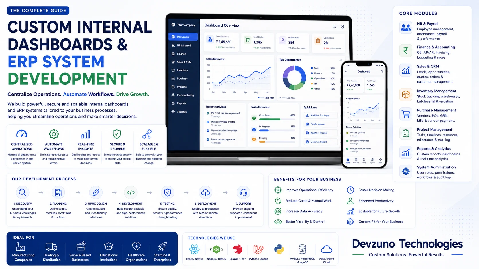 Apex Enterprise ERP and Multi-Warehouse Management Dashboard