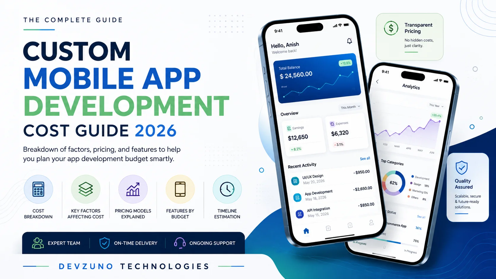 Custom Mobile App & Web Development Cost in 2026: Complete Pricing Guide for Startups & Businesses (India)