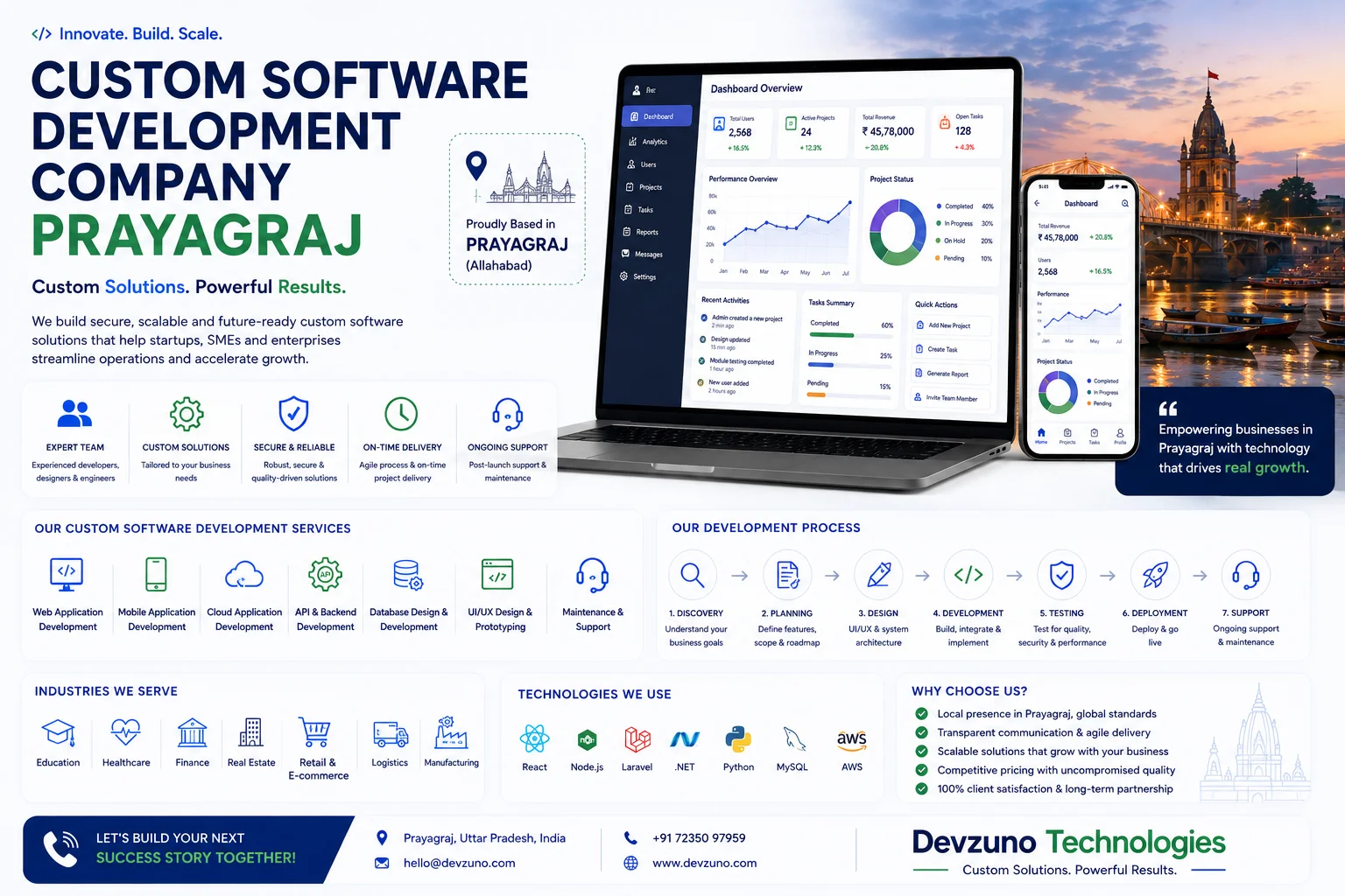 Custom Software Development Company in Prayagraj: Full-Stack Enterprise Guide (2026)