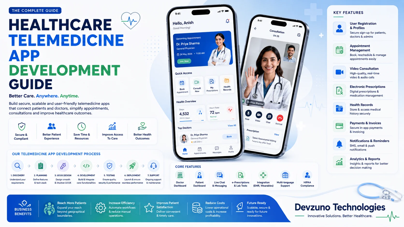 CarePulse Telemedicine and Multi-Clinic Hospital Management Portal