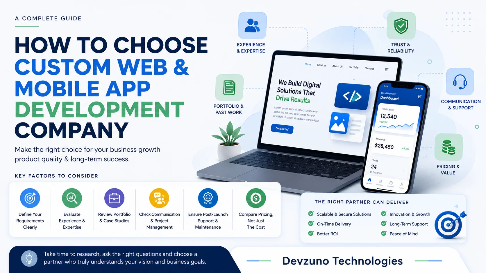 How to Choose the Right Custom Web & Mobile App Development Company in 2026: Complete Evaluation Guide