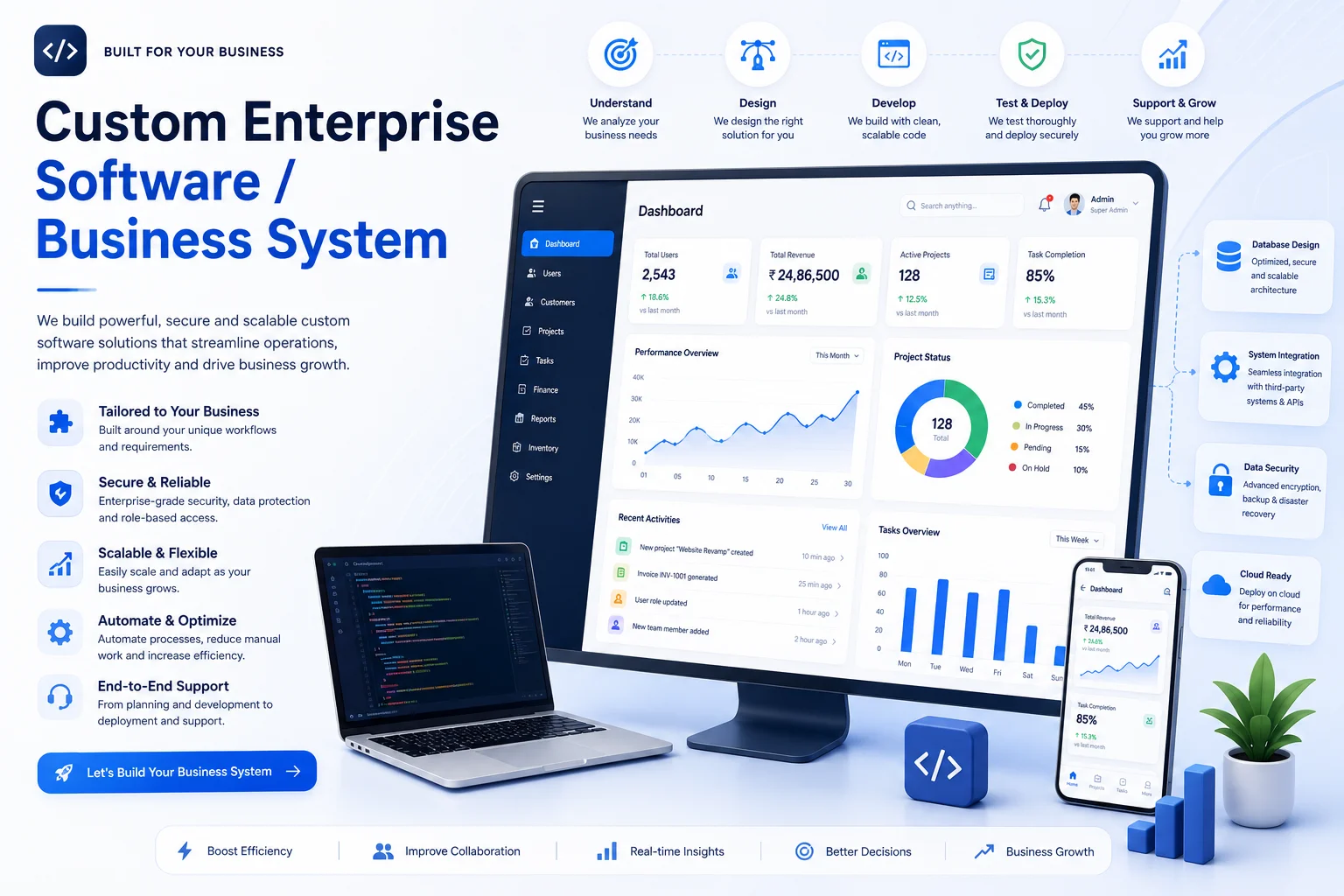 Devzuno Custom Business Software & Enterprise Systems