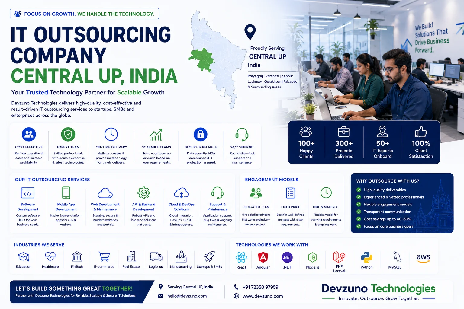 IT & Software Outsourcing Company in Central UP, India: Global & Domestic Guide (2026)