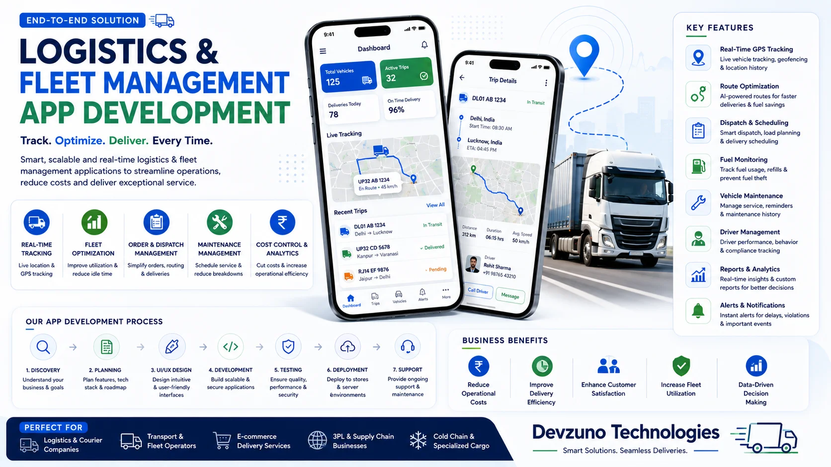 Building a Custom Logistics & Fleet Management Mobile App in 2026: Tech Stack, Architecture & Cost Guide