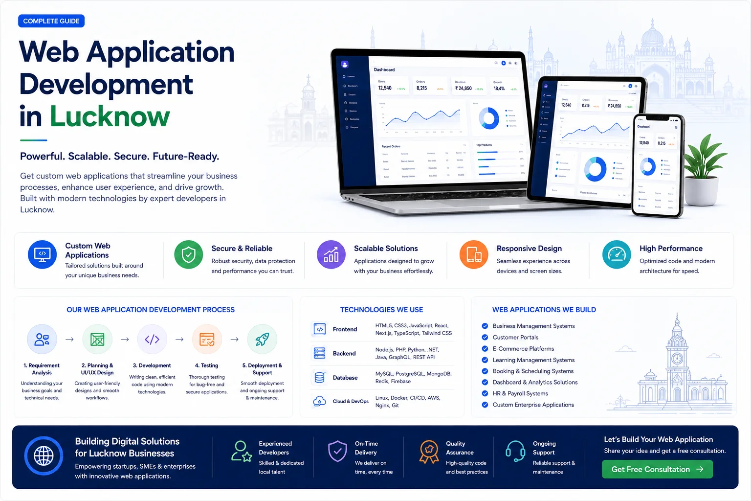 Custom Web Application Development Company in Lucknow: Full-Stack Enterprise Guide (2026)